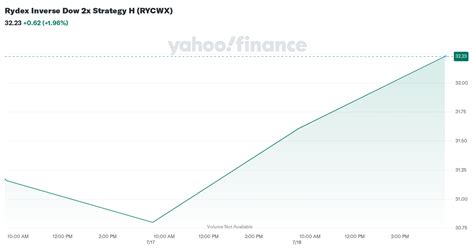rywyx|Inverse Emerging Markets 2x Strategy .